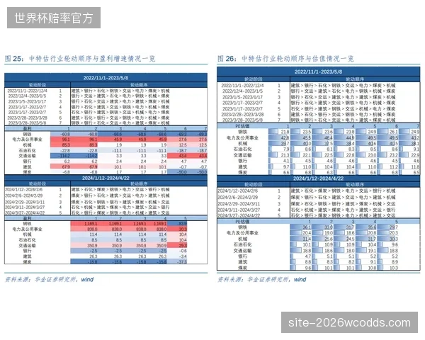 年轻且欧化的阵容结构，虽提升了技术上限，但也可能因经验不足而陷入焦灼平局。